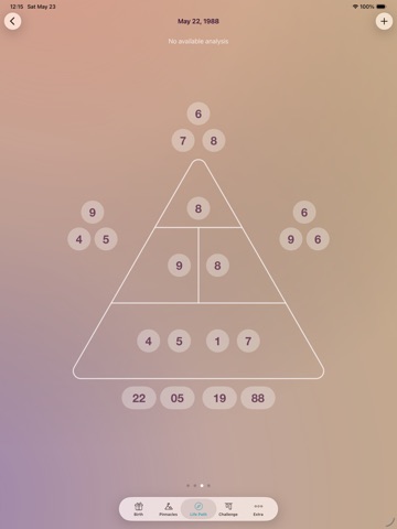 LifeCode - Numerology analyzer iPad screenshot