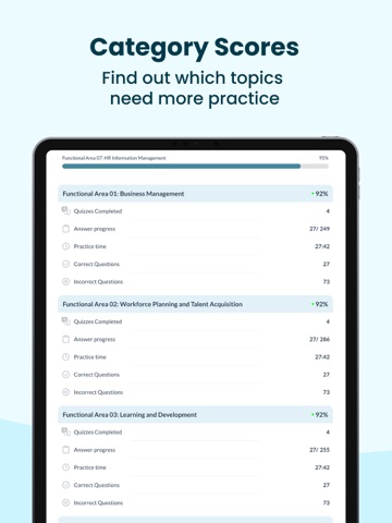 HRCI PHR & SPHR EXAM PREP 2026 iPad screenshot
