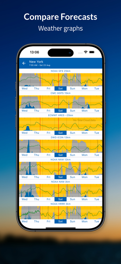 Flowx - Weather screenshot 2
