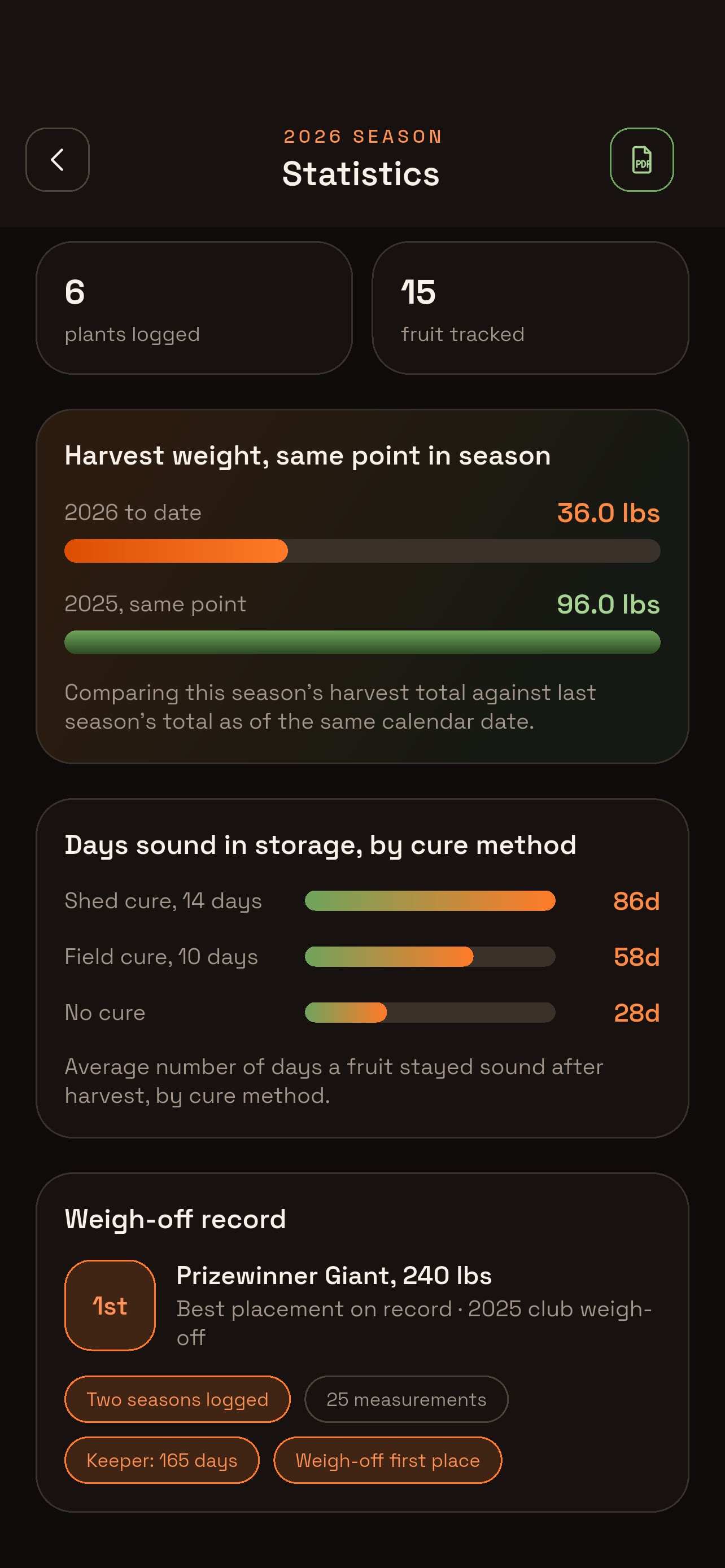 Screenshot 7 of Propes