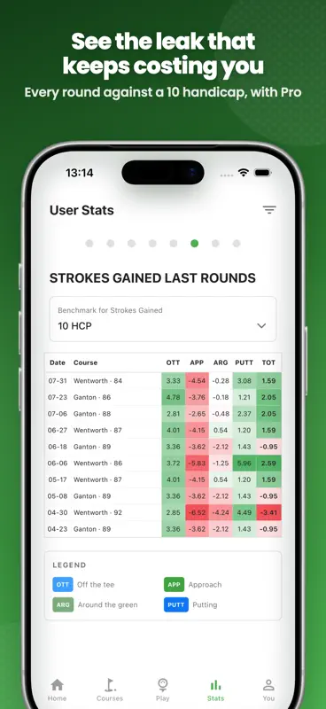 golfity: Strokes Gained Stats screenshot 3 of 7