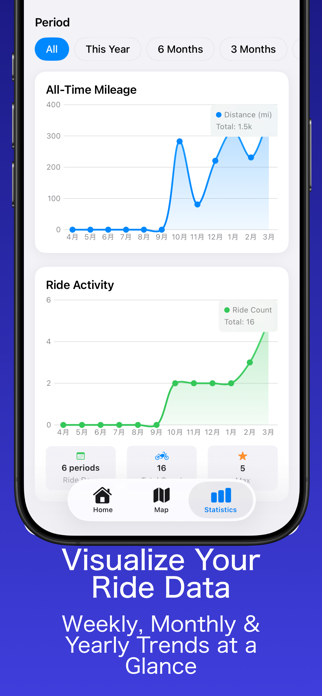 Motorcycle Log - TouringTrace Screenshot 6 of 6
