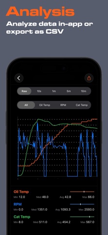 MINI DASH - Display Control Screenshot 9 of 9