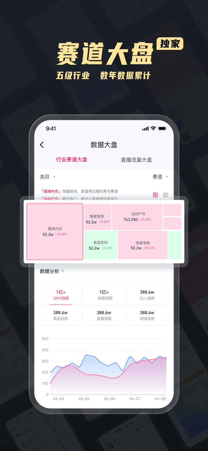 灰豚数据 - 查流量结构，直播短视频电商选品数据 screenshot 1