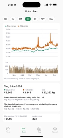 Spicesinfo Screenshot 2 of 4
