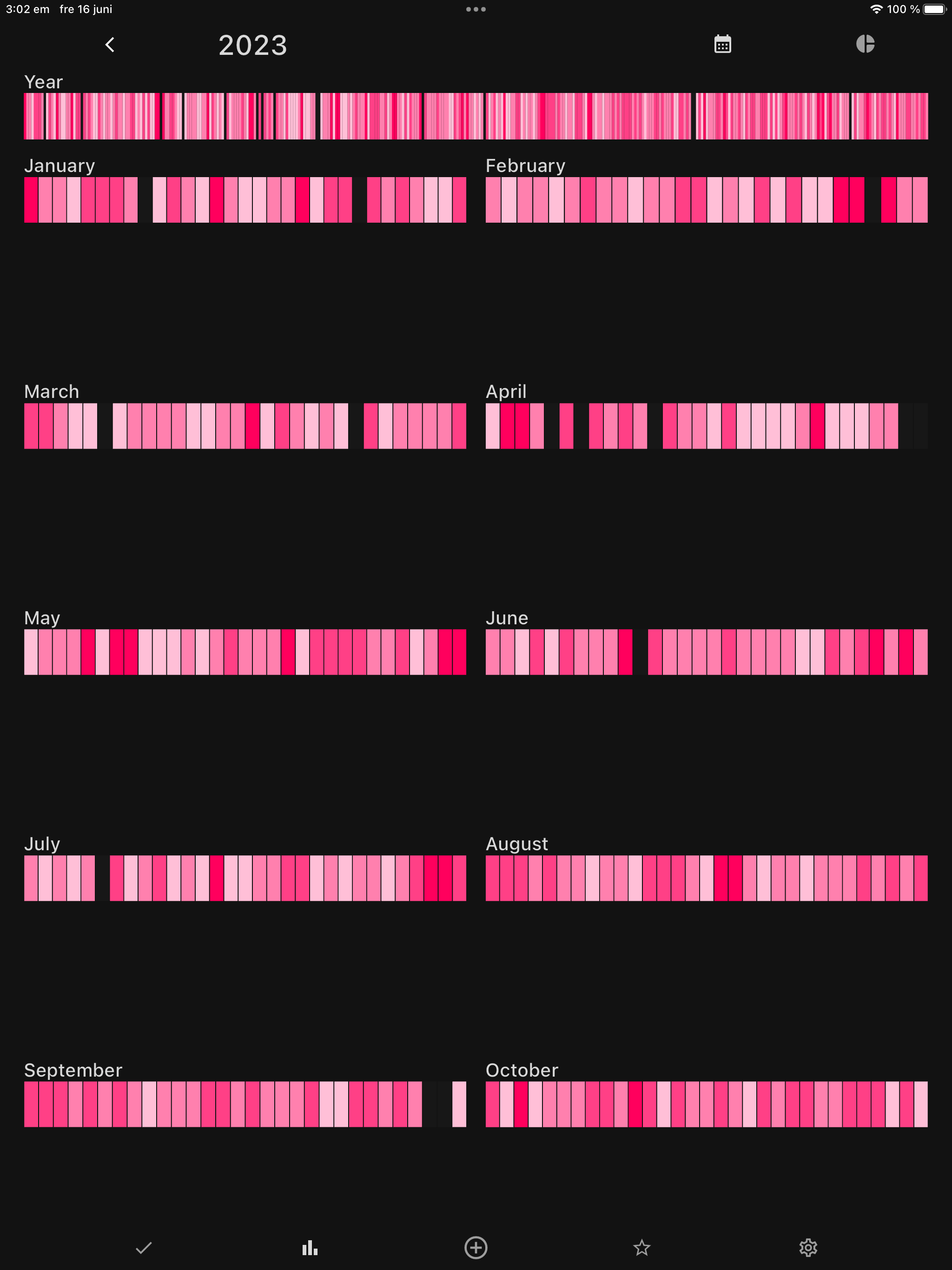 Habit Tracking: Streaky