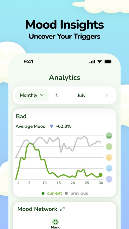 Journal & AI Diary: MoodForest screenshot-4