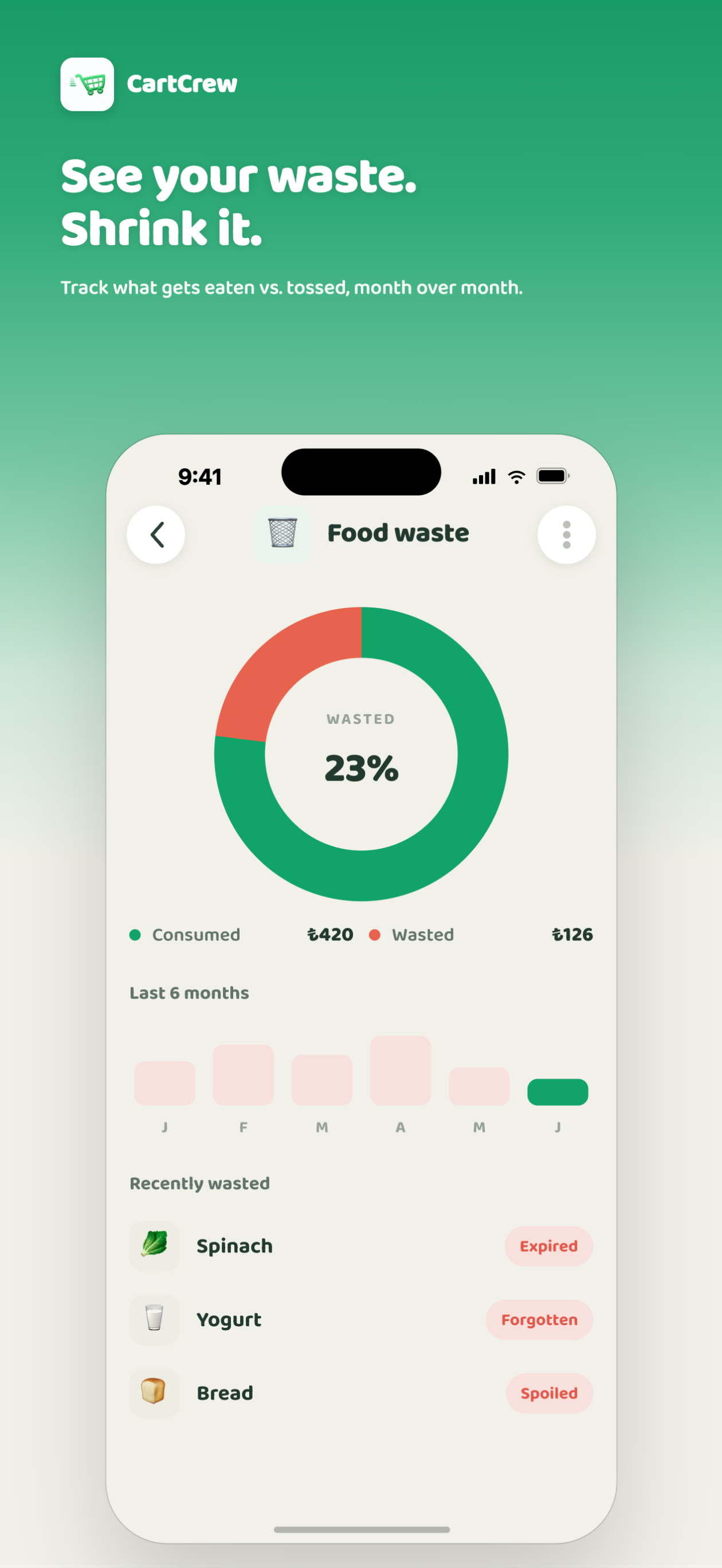 Cart Crew: Shared List screenshot 5