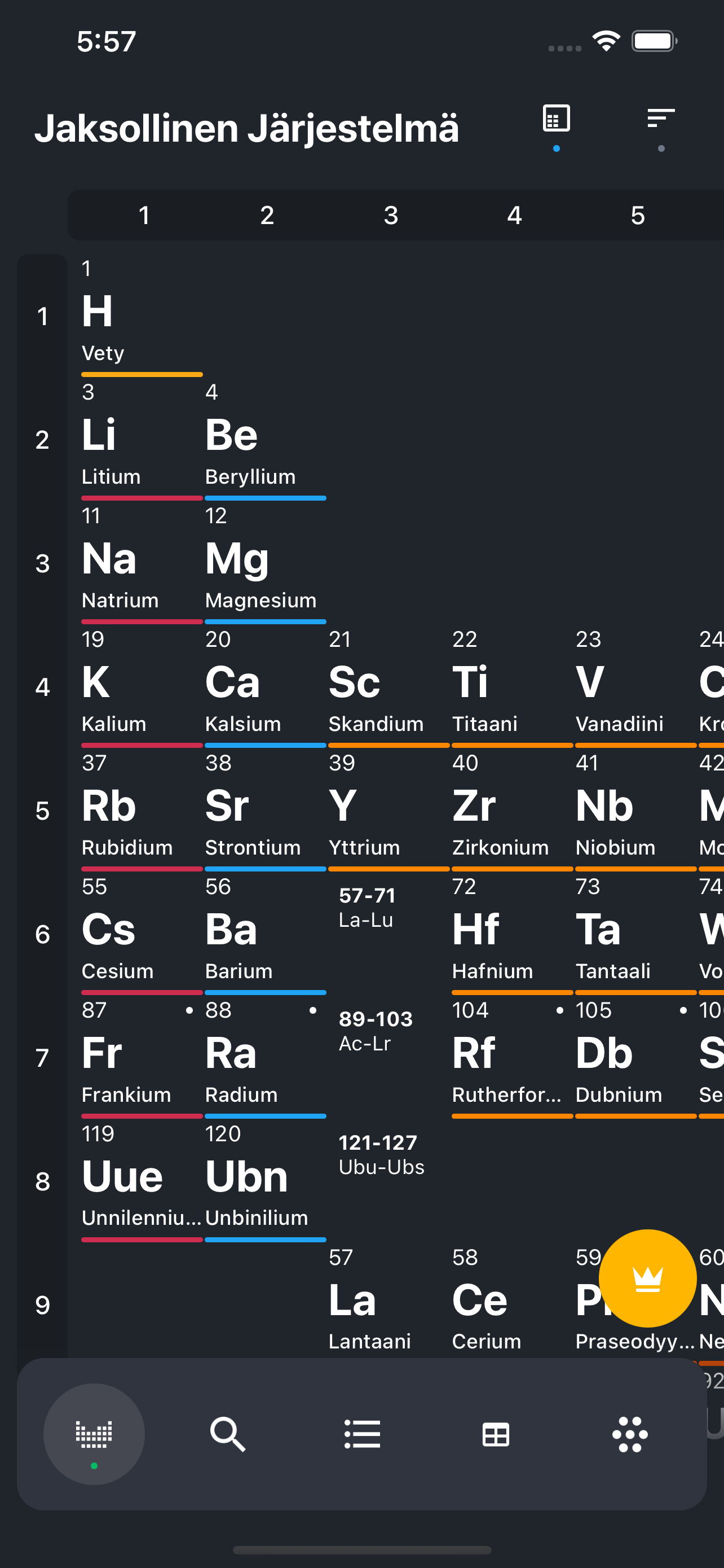 Periodic Table: Kemia 2025