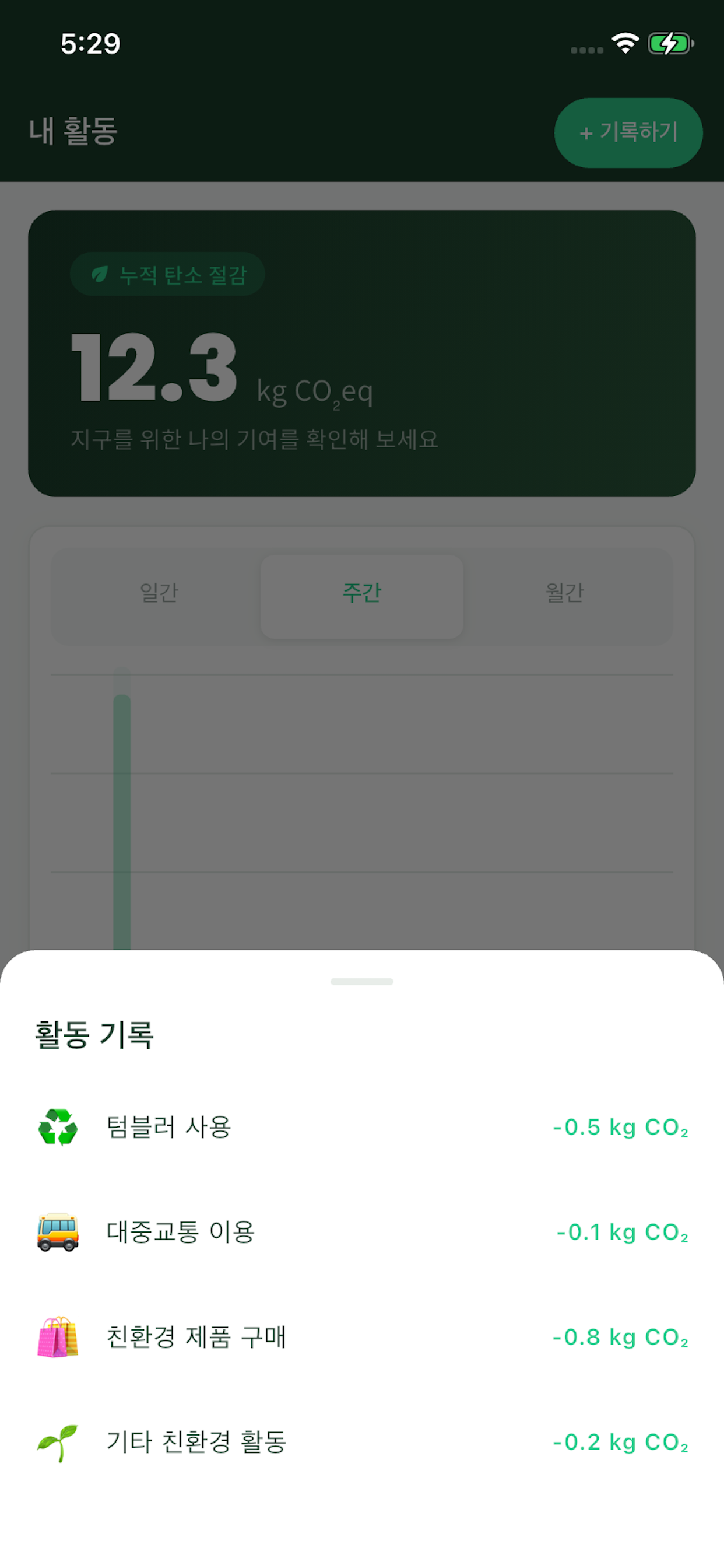 ECOTIVITY
