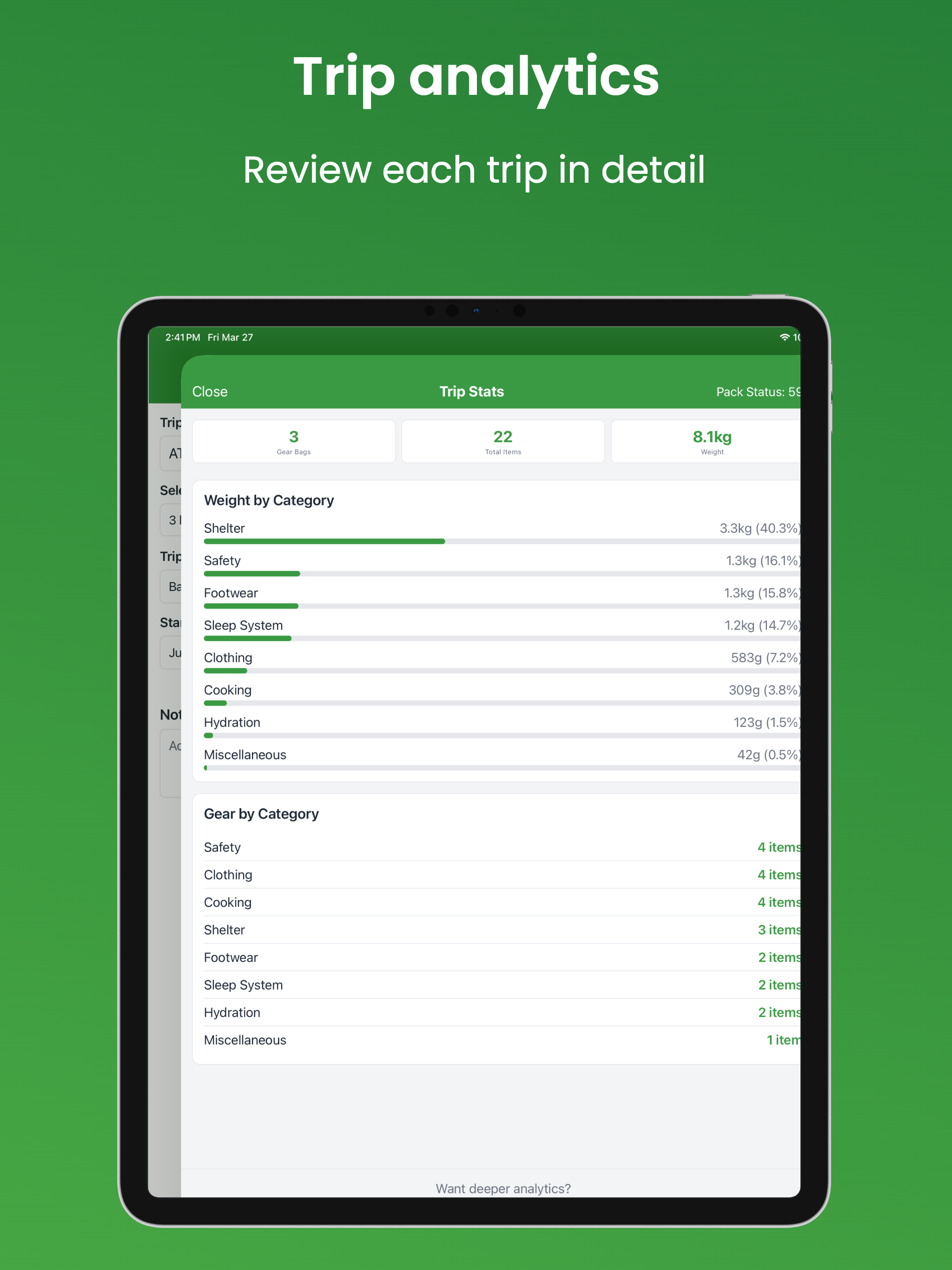 Gearli.io
