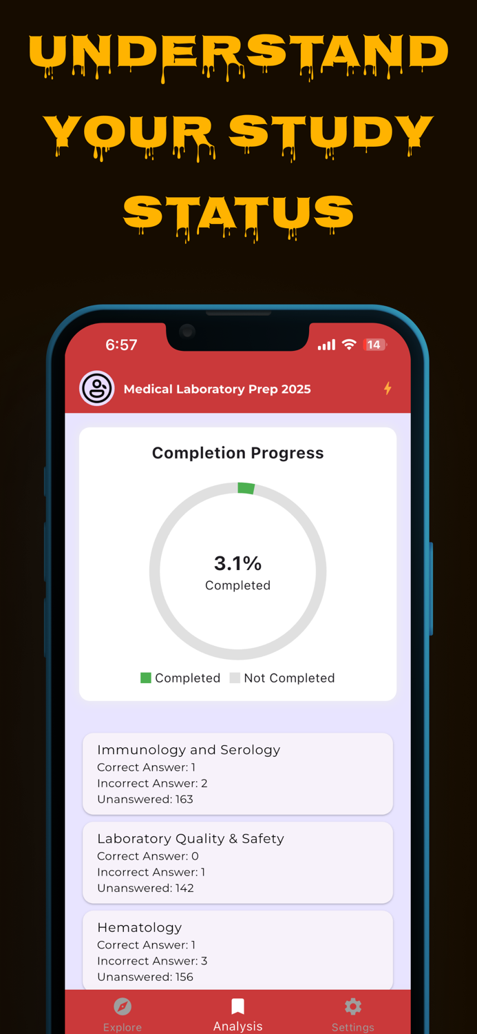 Medical Laboratory Prep 2025