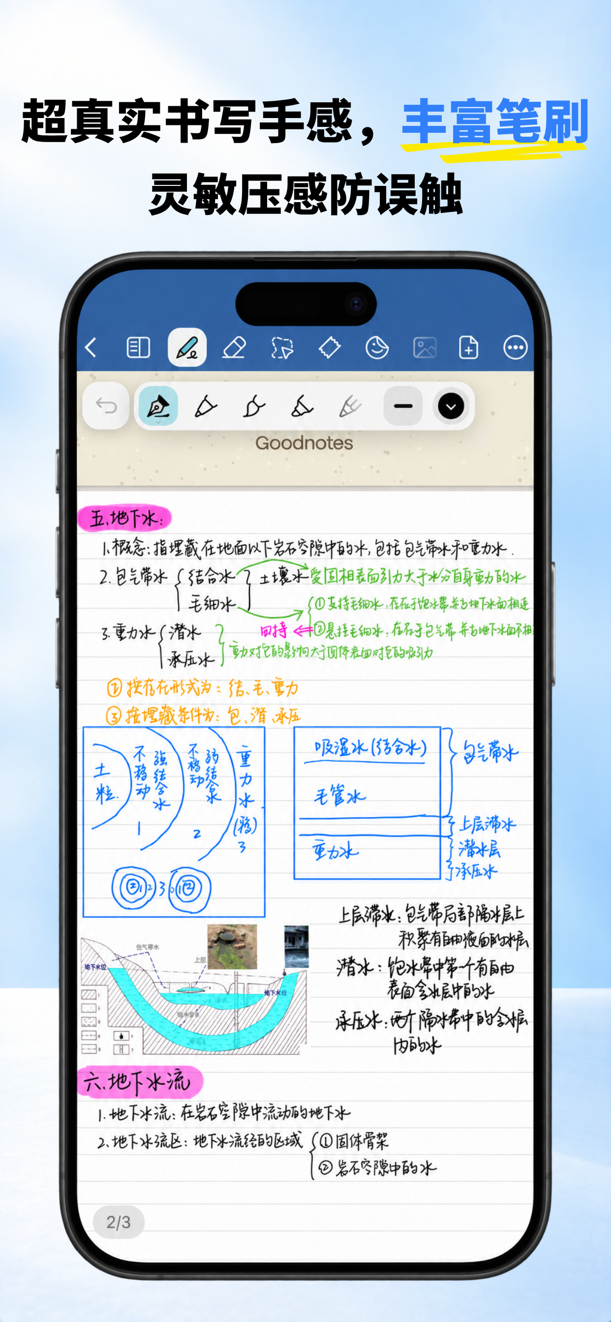 Goodnotes极速版