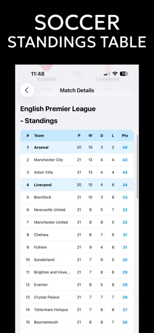 Football Live TV App: Schedule screenshot 2