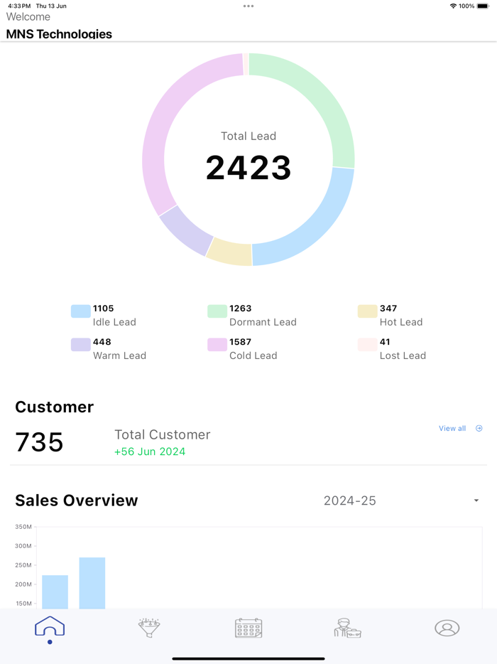 Pacmor Flexible Ltd.