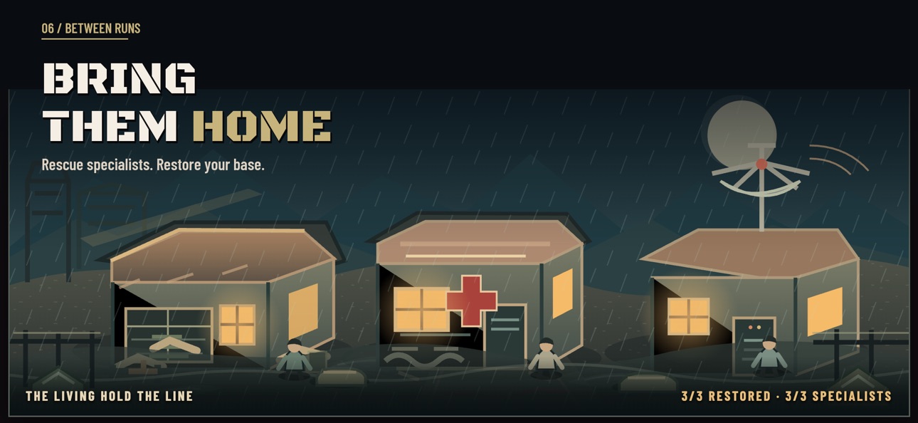 Screenshot 6 of Arcade Undead
