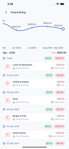 SpendWise Expenses Tracker iPhone screenshot
