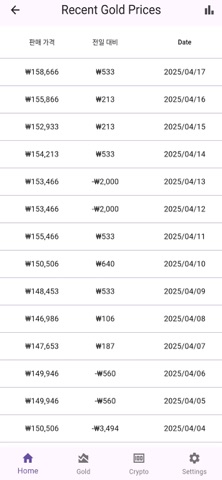 GoldPrice - 금 가격 - 한국 금 시장 iPhone screenshot