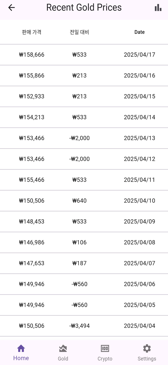 GoldPrice - 금 가격 - 한국 금 시장