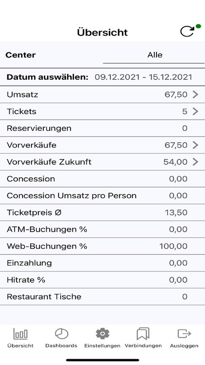 Dolphin Mobile Reports
