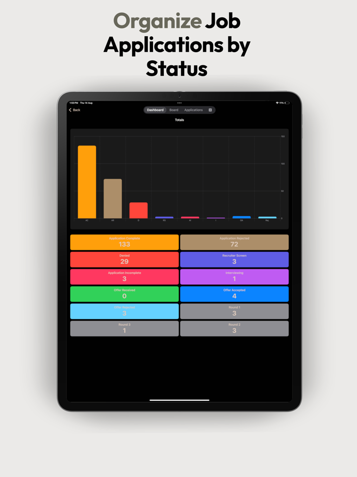 Jobs Tracker Organize Apps