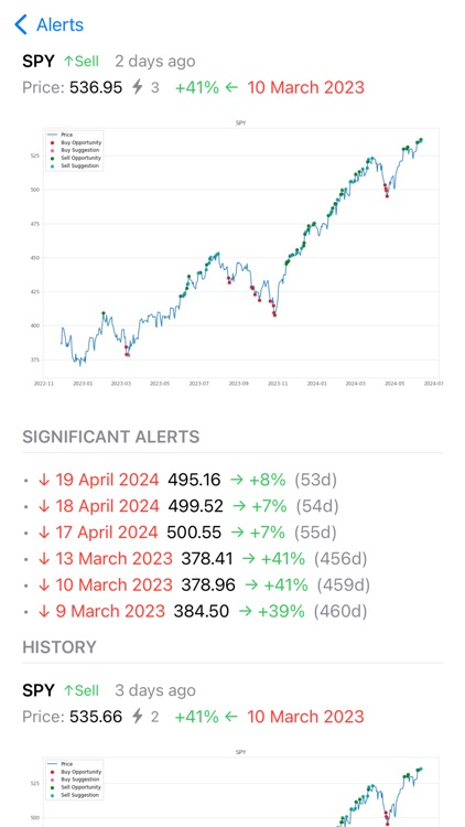 StockBull: Buy & Sell Alerts