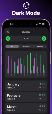 Emotion Tracker - Emo Screenshot 7 of 8