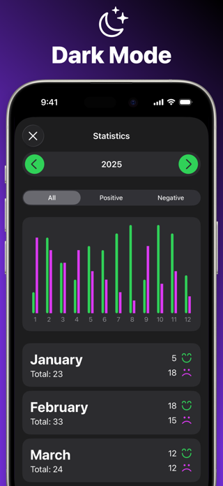 Mood Tracker: Emo Screenshot 7 of 8