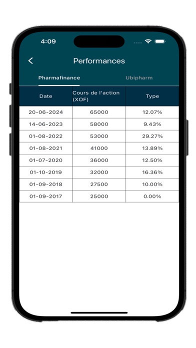 PHARMAFINANCE Screenshot 3 - AppWisp.com