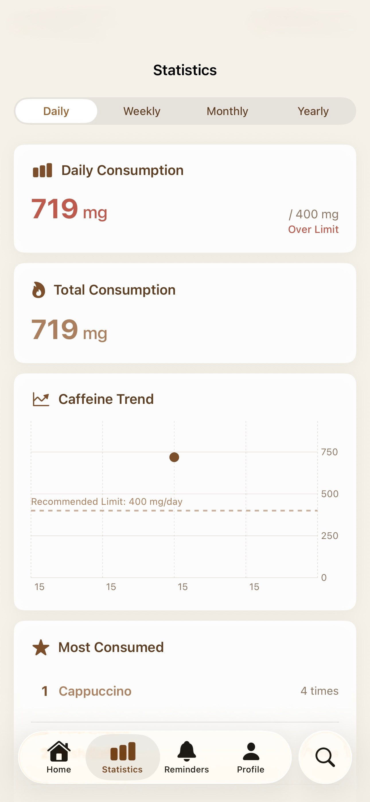 Coffee Atlas - My Journey