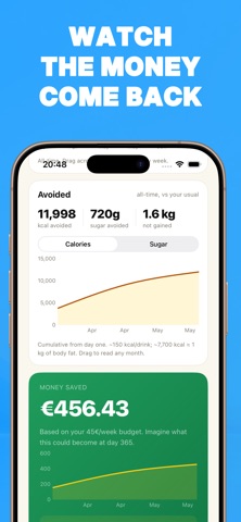 Quit Drinking Tracker: Bright Screenshot 3 of 6
