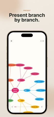 Mind Map: Smart Mind iPhone screenshot