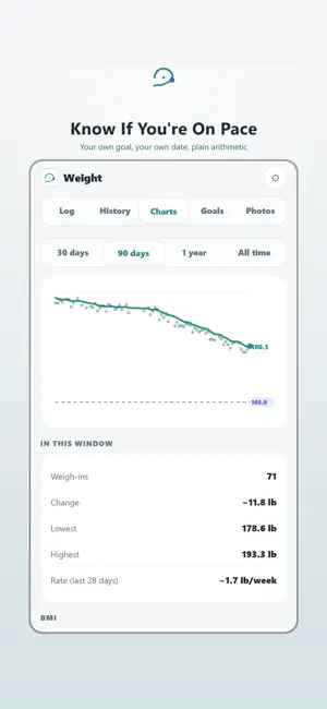 Weight Tracker: Daily Weigh In screenshot 4