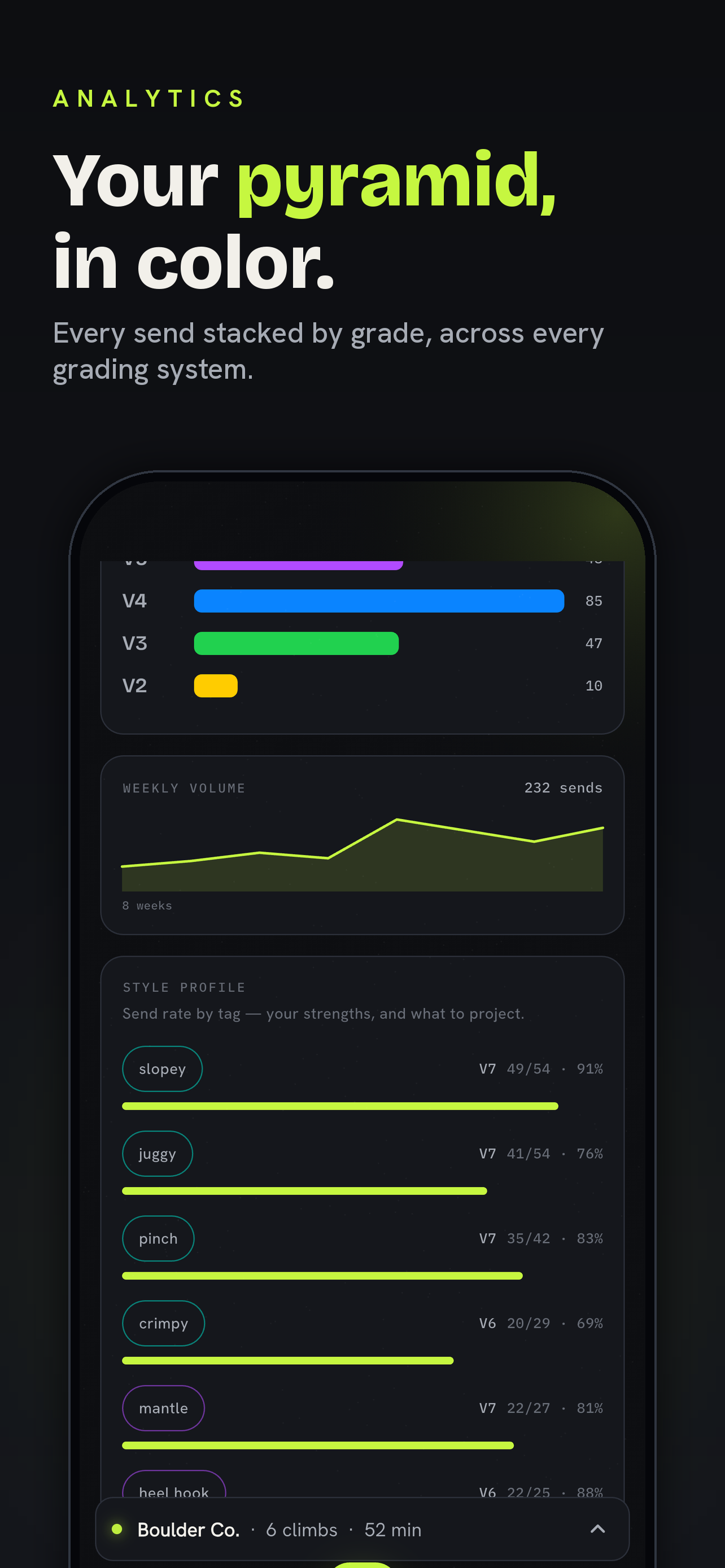 Sendo: Bouldering & Climb Log screenshot 5