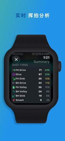 PickleWatch：匹克球挥拍教练 screenshot