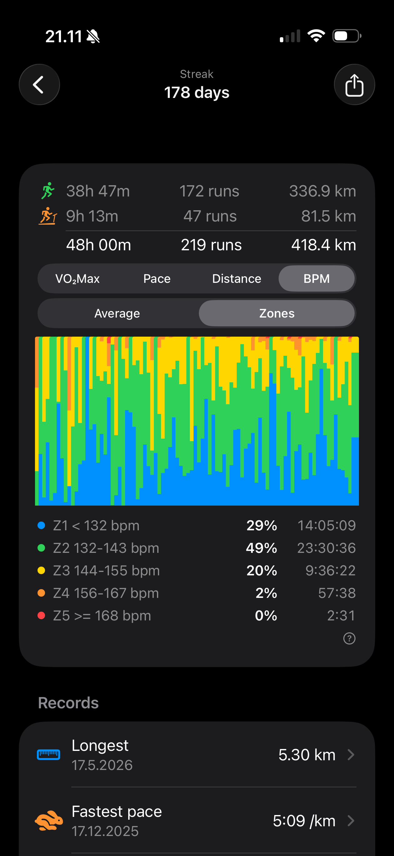 Run of Days