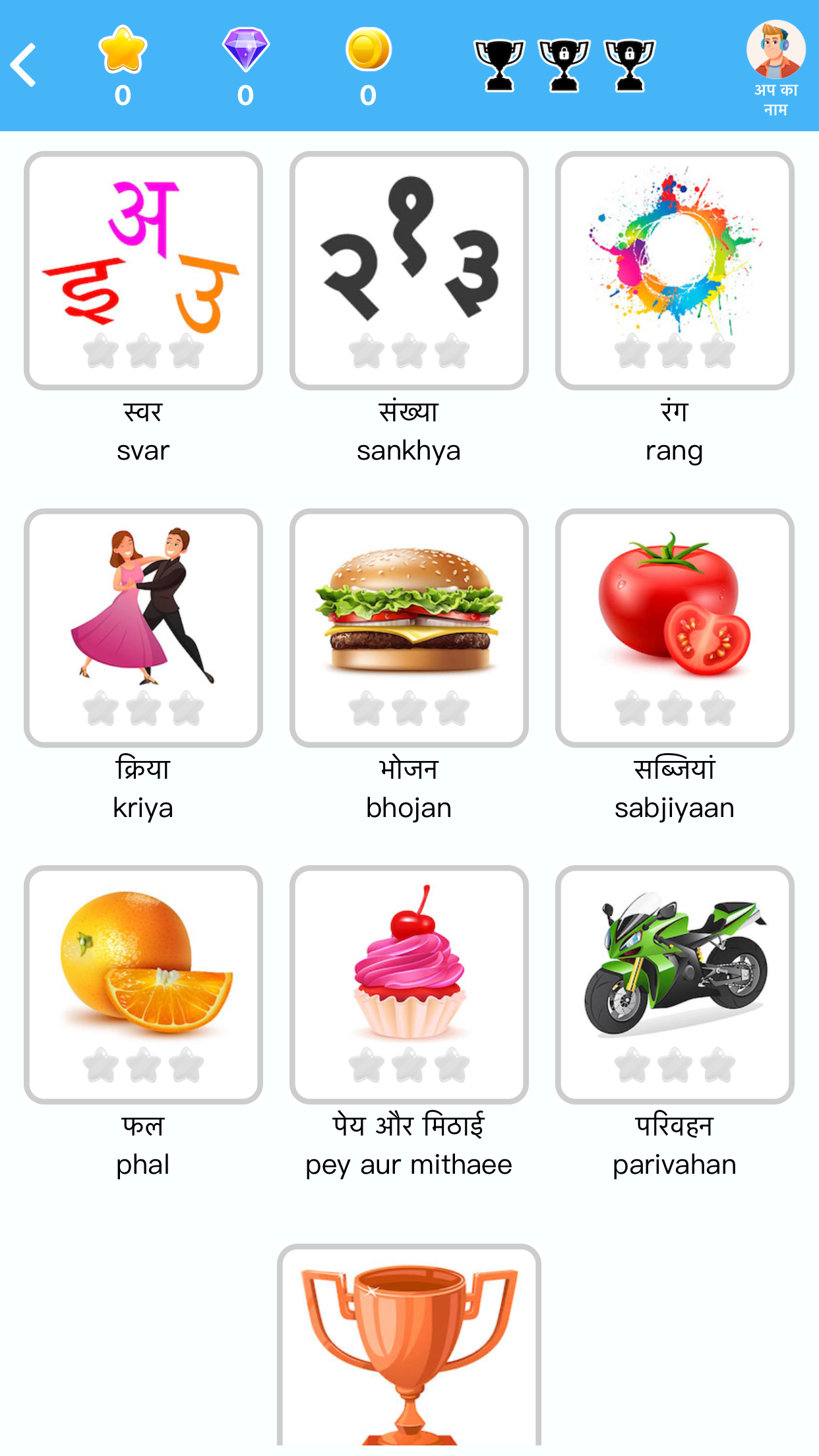 Learn Hindi Beginners