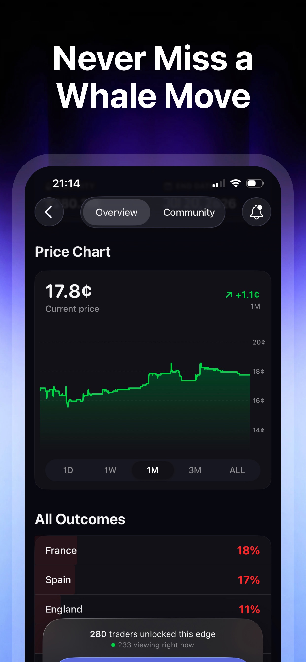 Screenshot 5 of Polymarket Prediction Alert AI