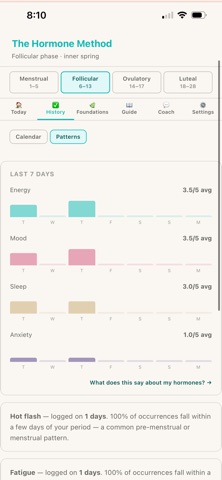The Hormone Method Screenshot 3 of 10