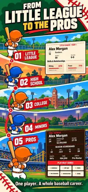 Baseball Career: Road to Pro screenshot 1