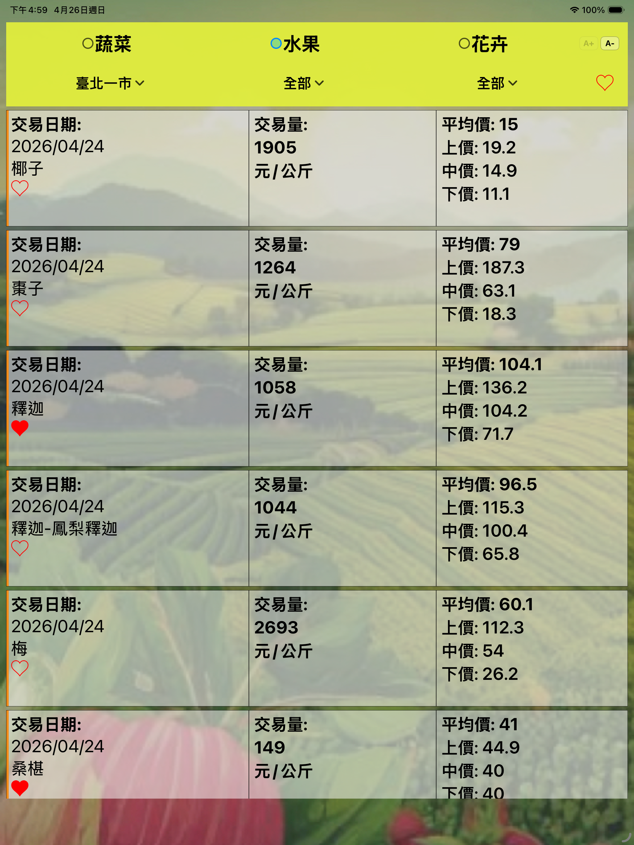 當日農產品交易行情-台灣市場