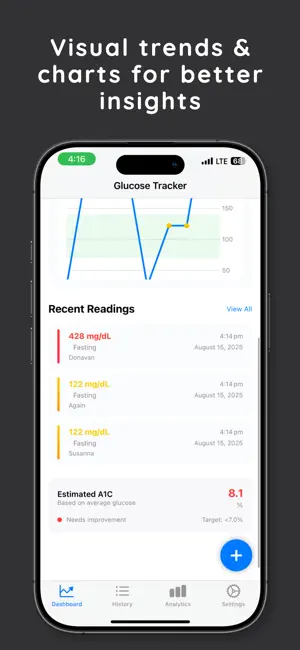 A1C Tracker & Blood Sugar Log screenshot 3