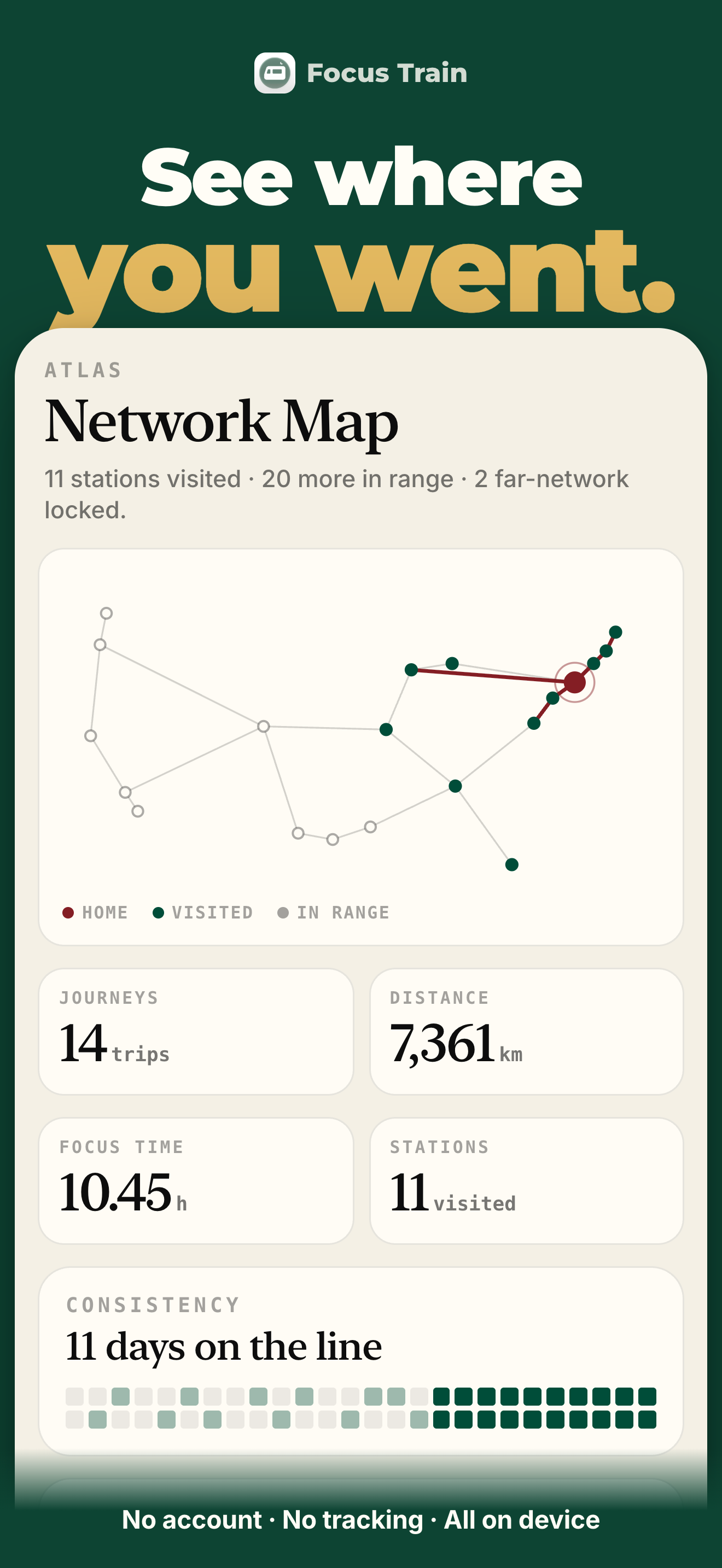 Focus Train: Pomodoro Timer screenshot 7