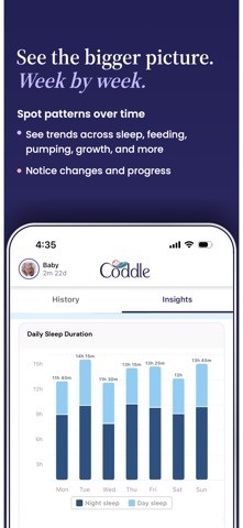 Coddle: Breastfeeding Support screenshot