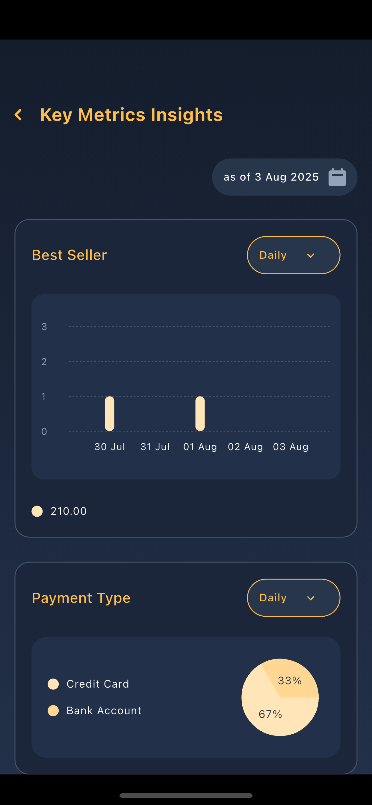 nova - Sales Optimisation
