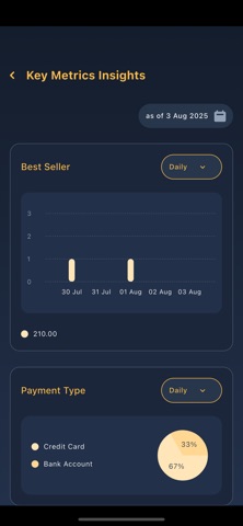 nova - Sales Optimisation screenshot