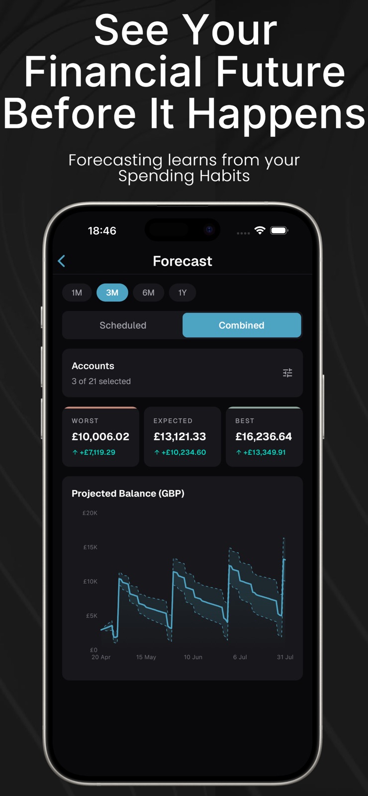 Endute - Personal Finance iphone screenshot 4