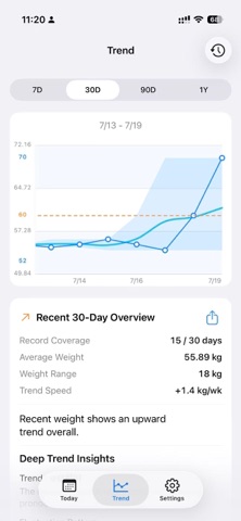 WeightTrace: Weight Tracker iPhone screenshot