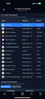 League Legacy - Fantasy Sports screenshot 6
