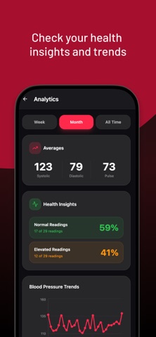 BP Diary: Blood Pressure Diary Screenshot 3 of 5